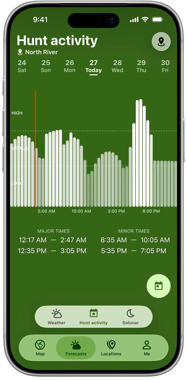 Gráfico por horas de la actividad de los animales con las horas de alimentación principales y secundarias